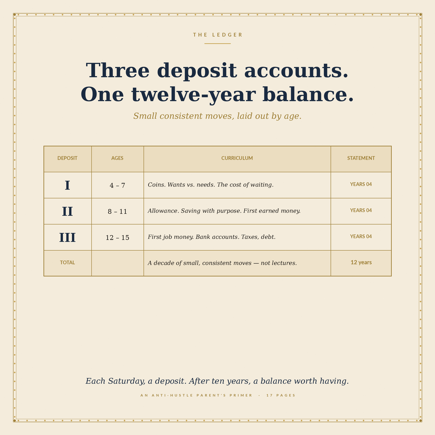 The Money-Smart Kid System — A Parent's Primer