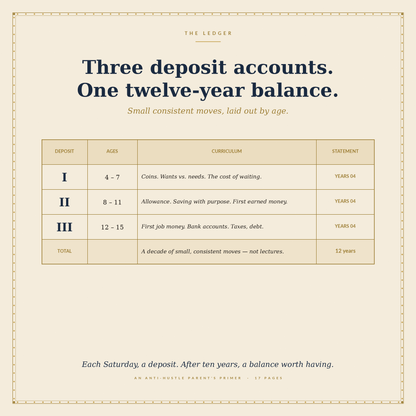 The Money-Smart Kid System — A Parent's Primer